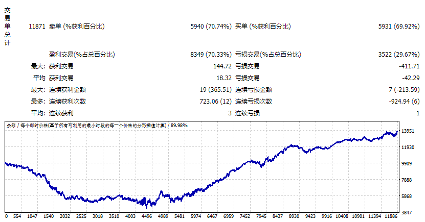 GY-1M-Bollinger Band-Reselling-System-EA Screenshot