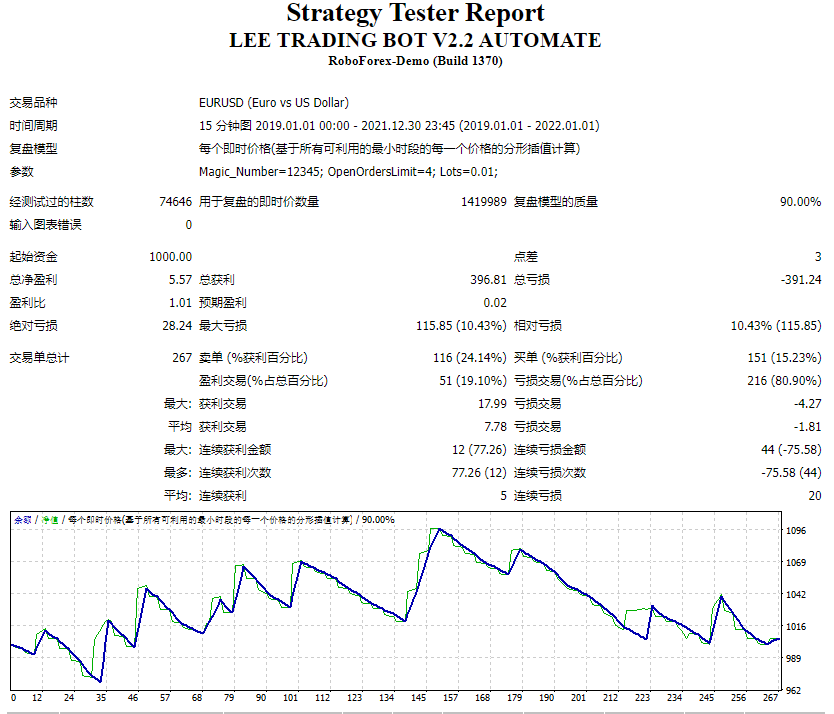 LEE Trading Robot V2.2 Automation Screenshot