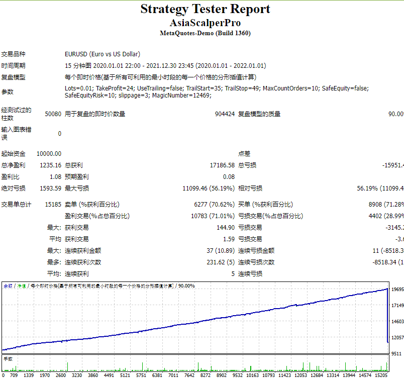 Asian Scalper Professional Screenshot
