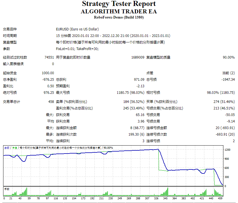 Algorithmic Trader EA screenshot