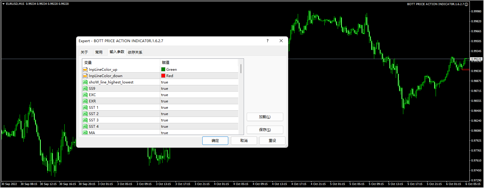 BOTT price trend indicator screenshot
