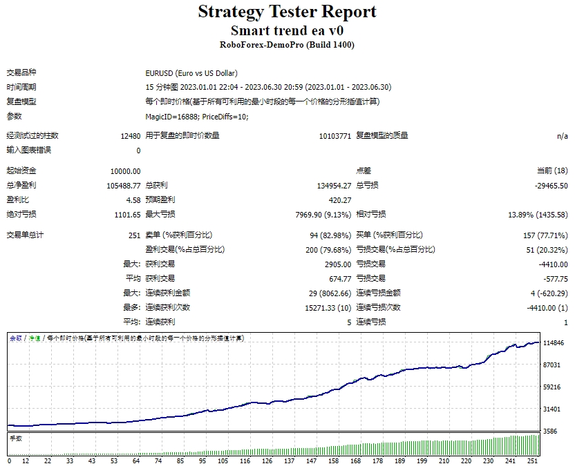 Smart trend ea v0 screenshot