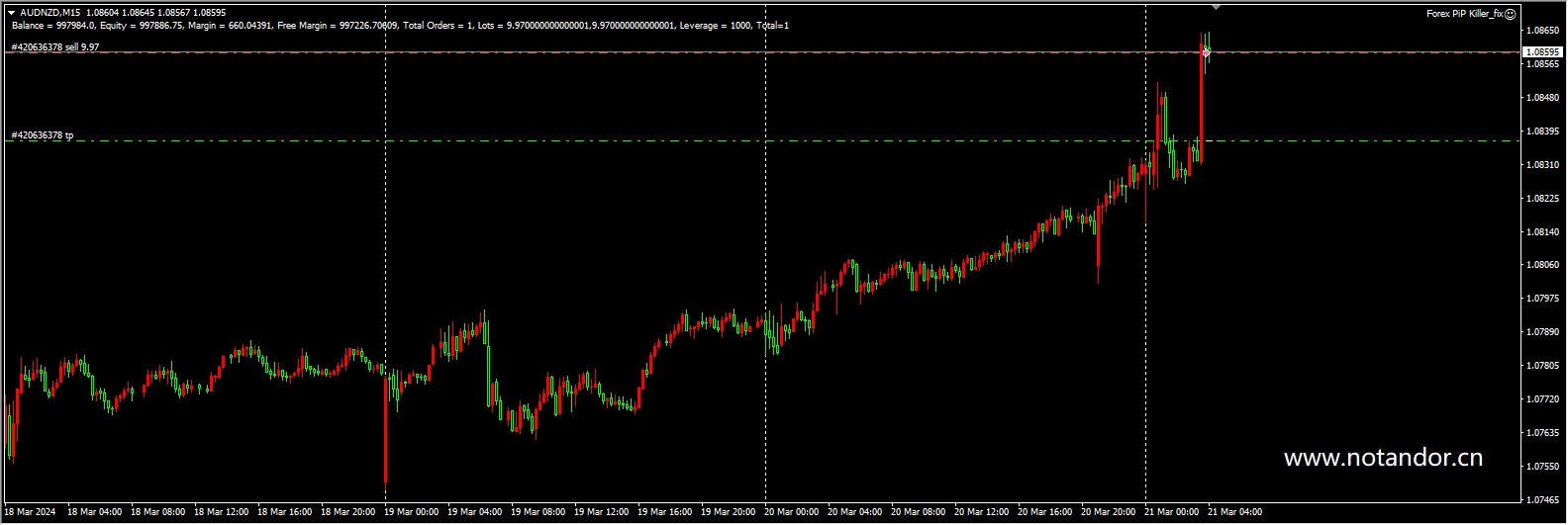 Forex PiP Killer_fix screenshots