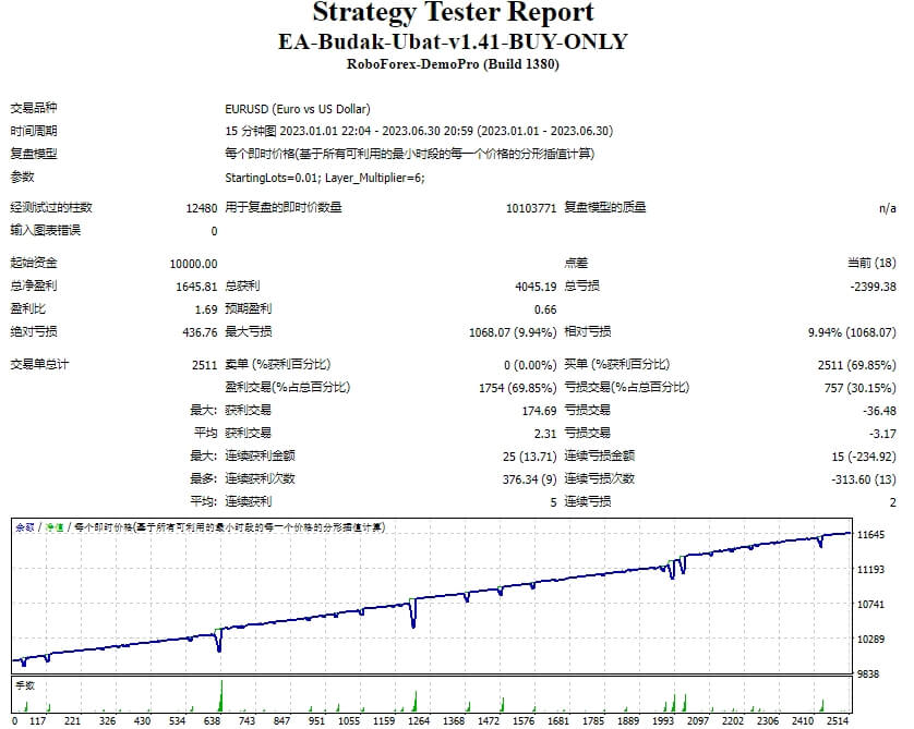 EA-Budak-Ubat-v1.41-Buy and sell screenshots