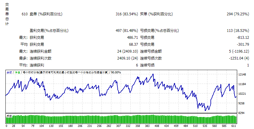 SLK Financial Technology EA screenshot