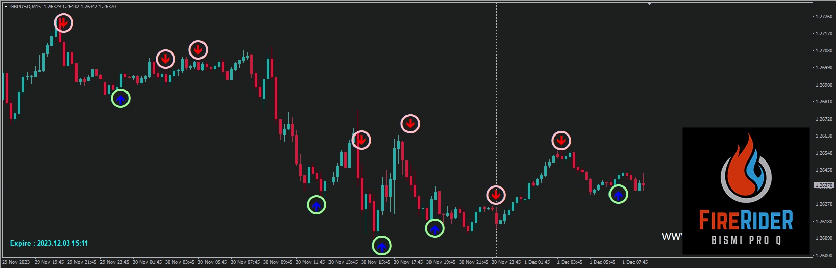 Fire Knight Indicator V2.86_fix screenshot