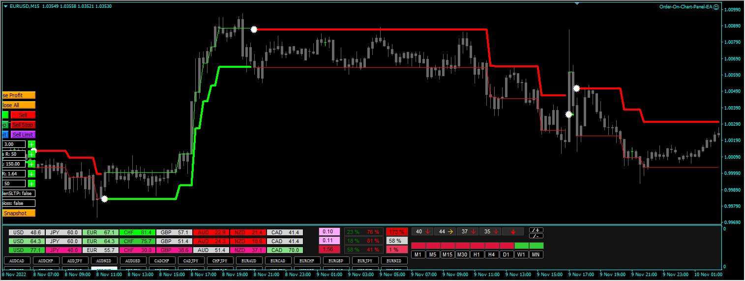 Forex Uranus Strategy Screenshot