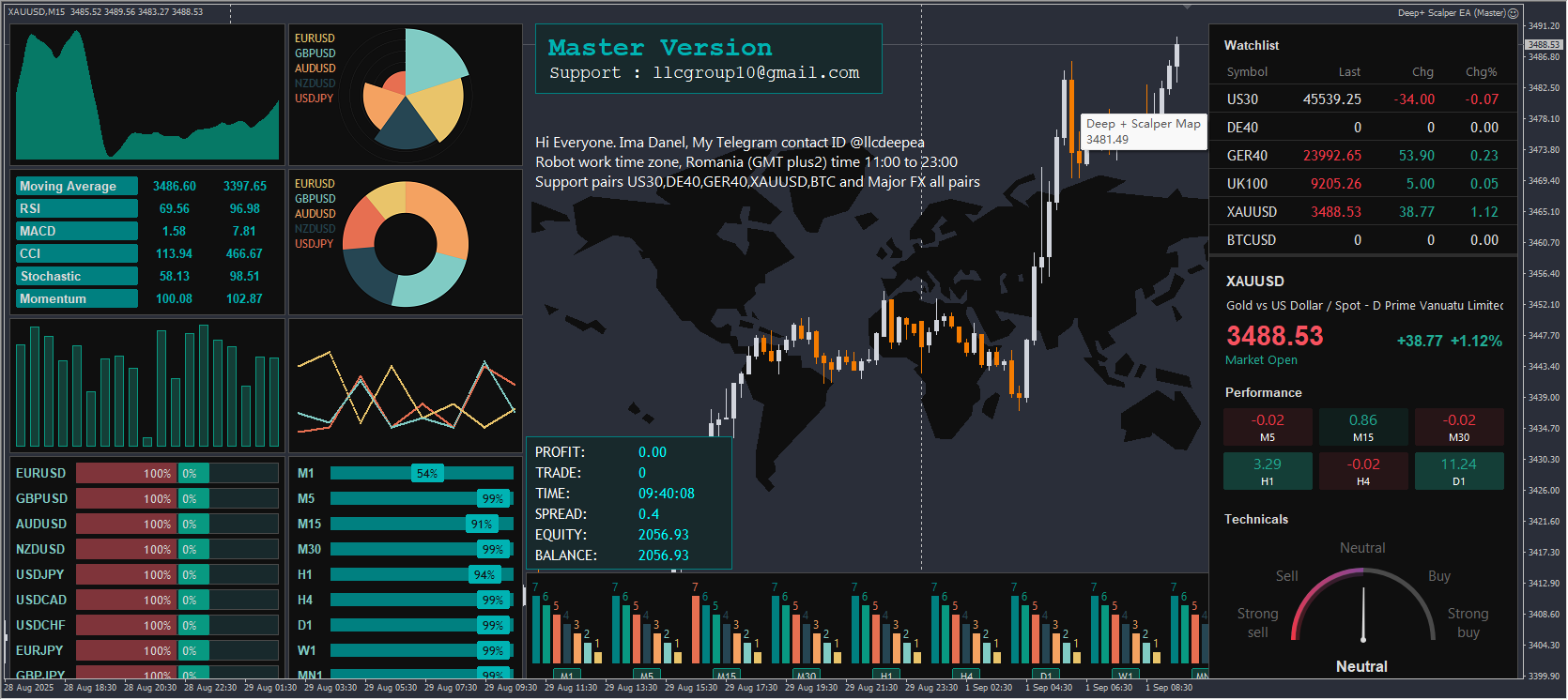 Deep+ Scalper EA V5.0 MT4 (Master Edition) Screenshots