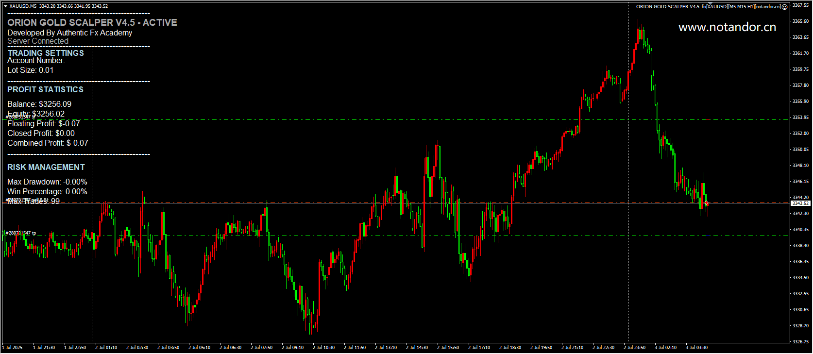 ORION GOLD SCALPER V4.5_fix screenshot