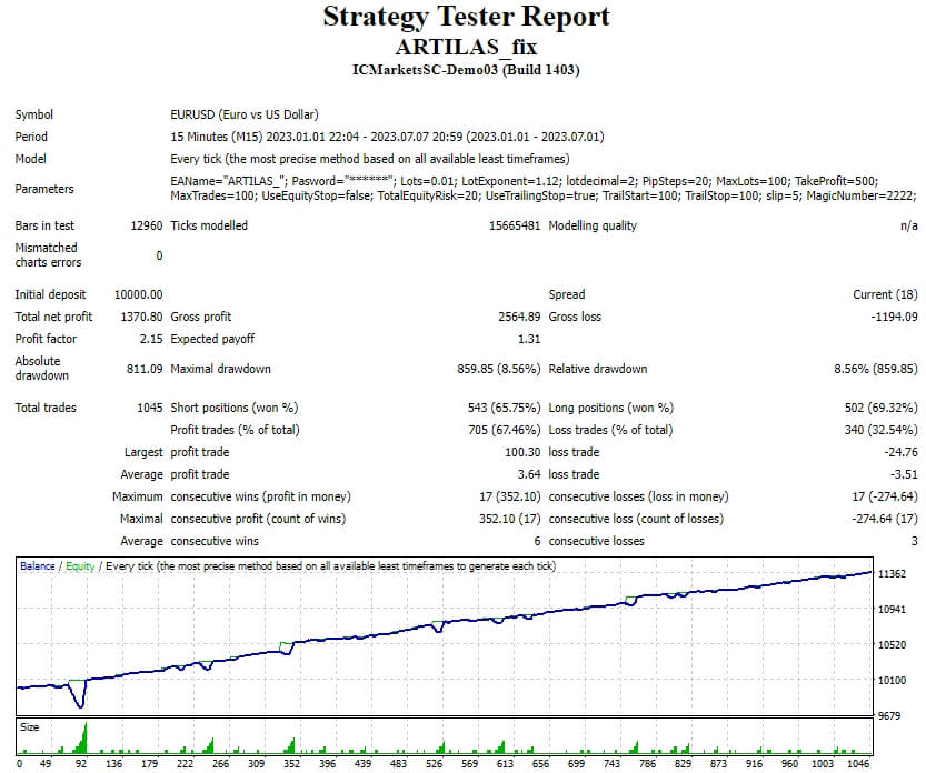 ARTILAS_fix screenshot