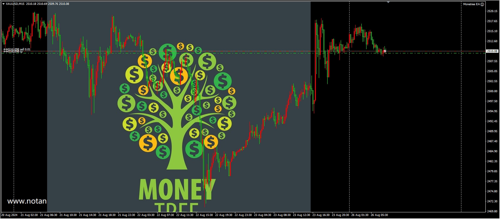 Mountain Tree EA screenshots