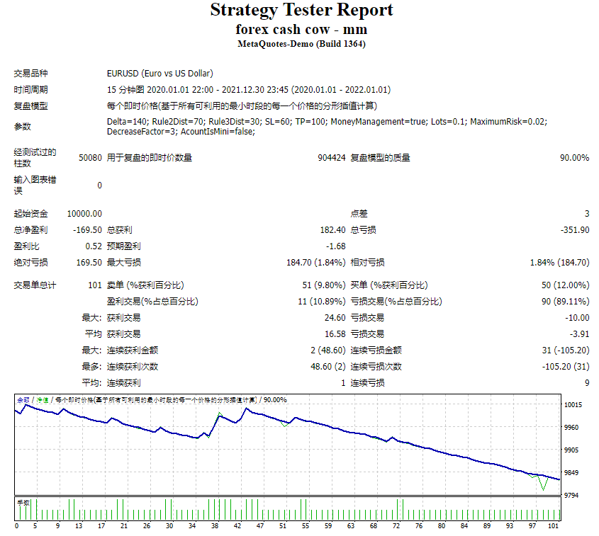 Forex Money Tree – mm screenshot