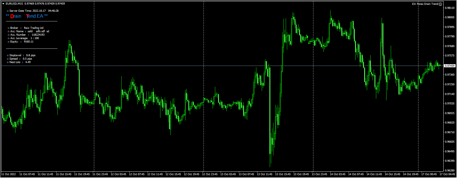 EA Forex Loss Trend Screenshot