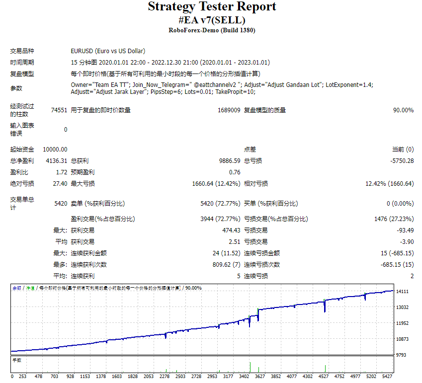 #EA v7 (Buy) (Sell) Screenshot