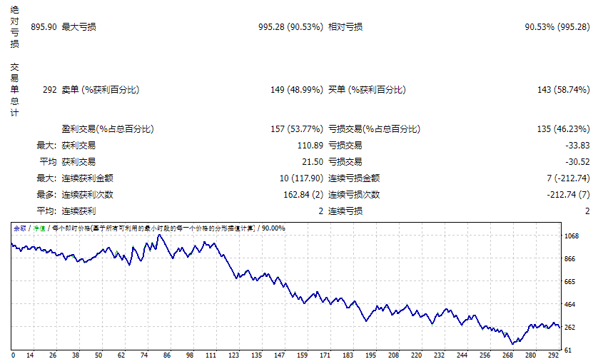 Screenshot of AF supply and demand in 2022