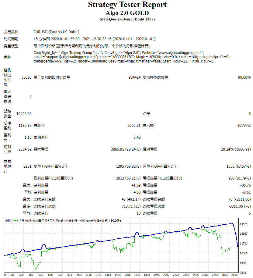 Algorithm V2.0 Gold Edition screenshots