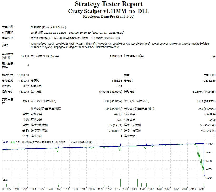 Crazy scalper v1.11MM_no_DLL screenshot