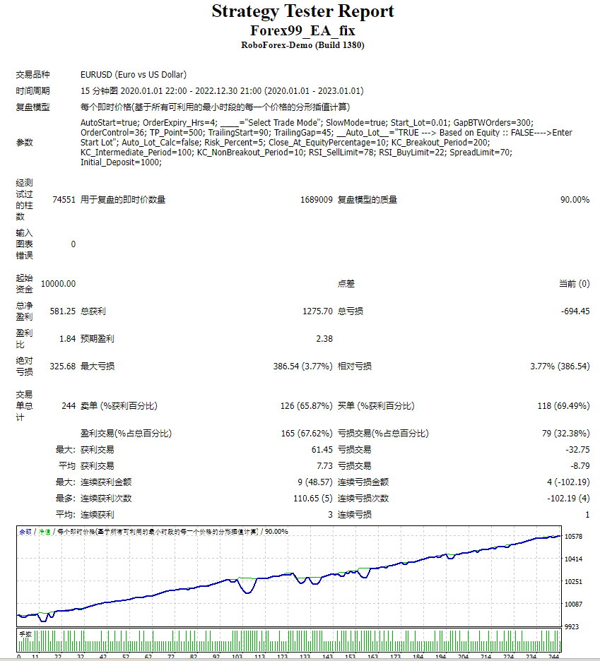FOREX99 EA screenshot