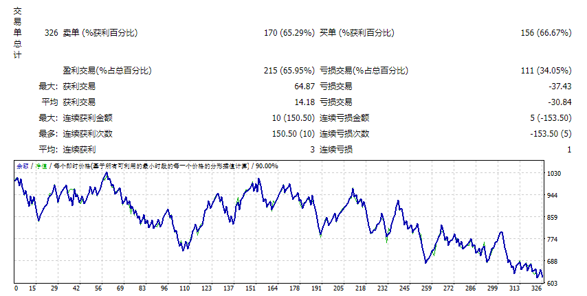 Screenshot of AF supply and demand in 2022