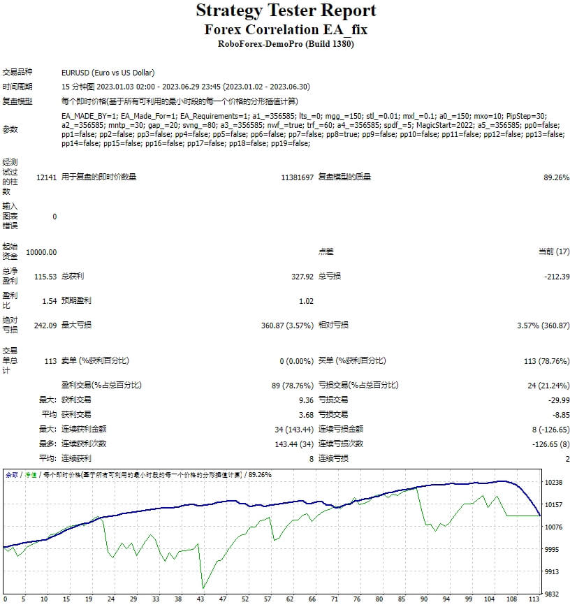 Forex Correlation EA_fix screenshot