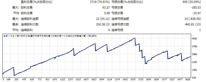 Mql4CodersRobot version 3.93 screenshot