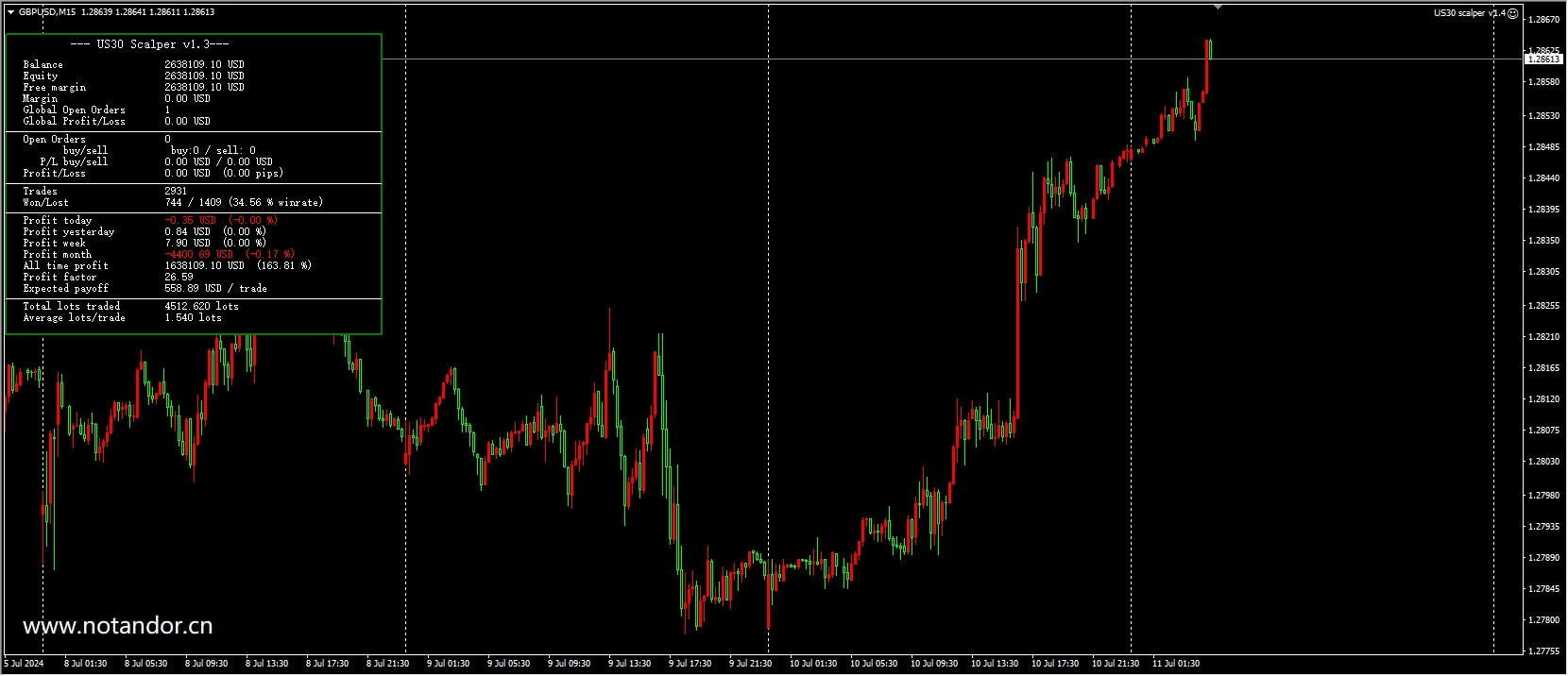 US30 scalper v1.4 screenshot