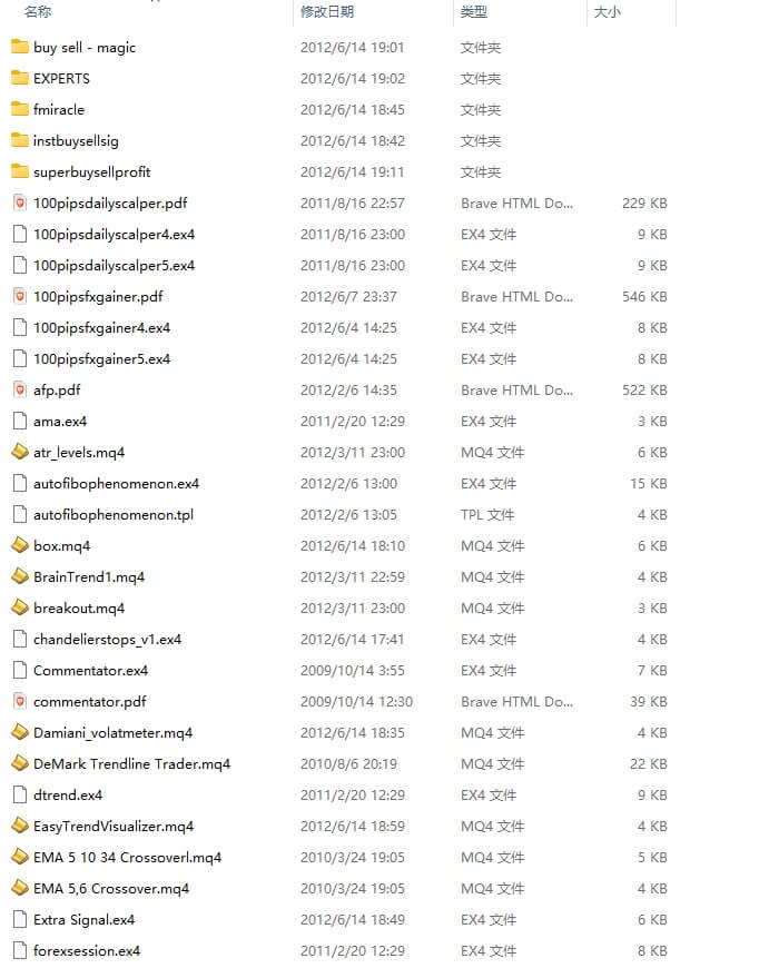Screenshot from Carl Dittmann's old collection