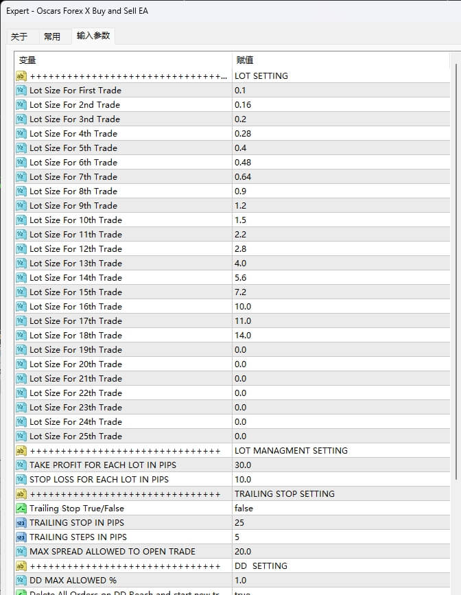 Oscars Forex X trading EA screenshots