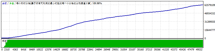 Artificial Intelligence Scalper Screenshot