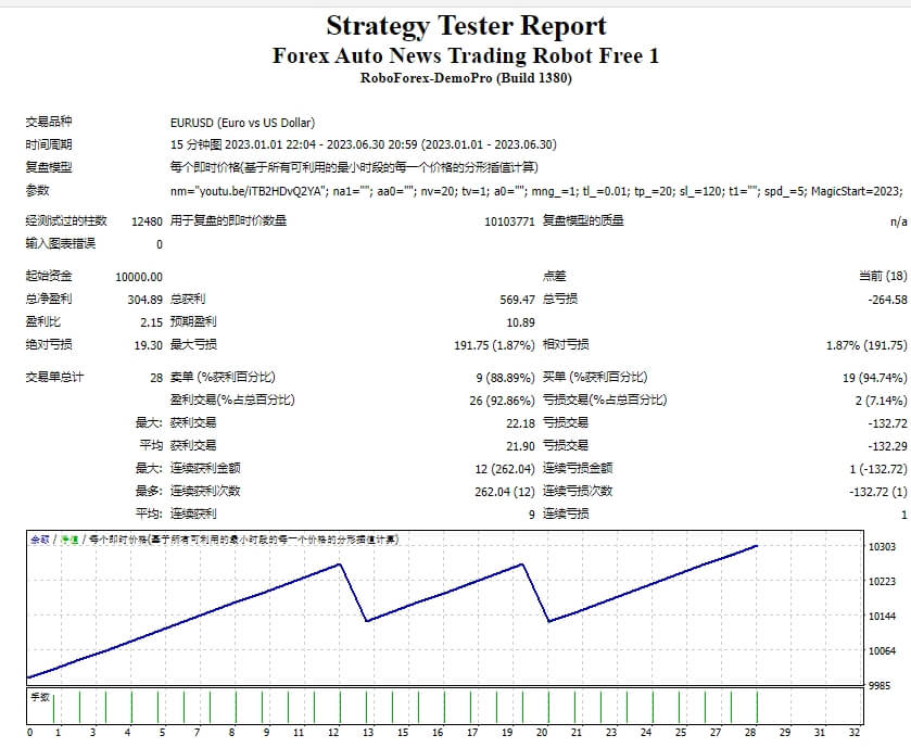Forex Auto News Free Trading Robot Screenshot