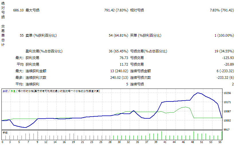 GREEN_BOT_NIGHT_EDITION-1_2_2_fix screenshot