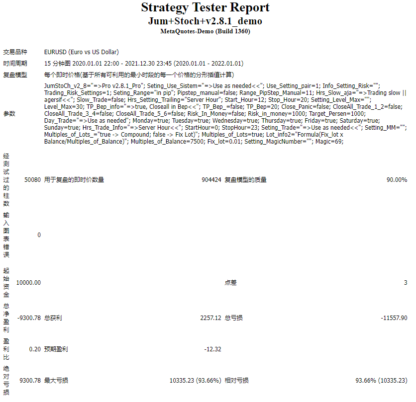 Jum+Stoch+v2.8.1_demo screenshot