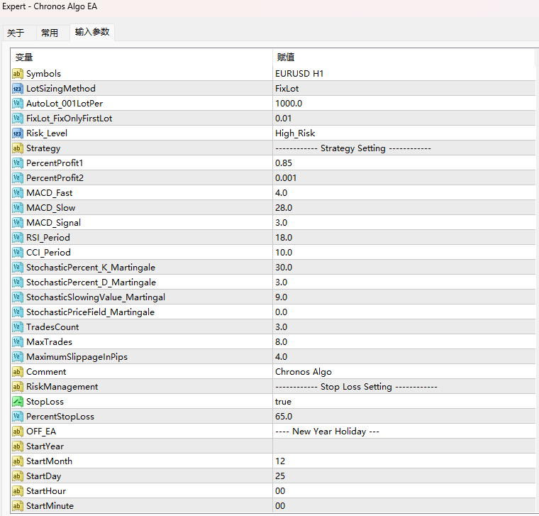 Chronos algorithm EA screenshot