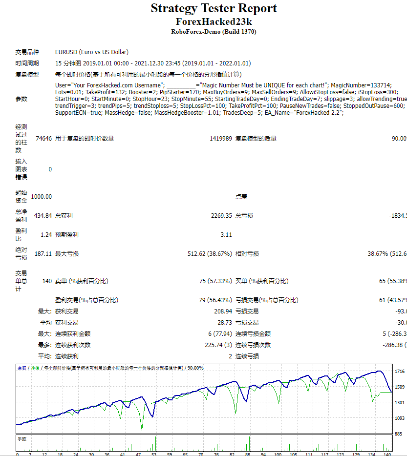 Forex Hacker 23k Screenshots