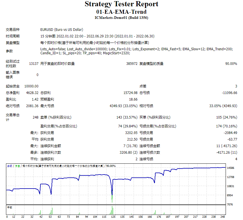 01-EA-EMA-Trend Screenshot