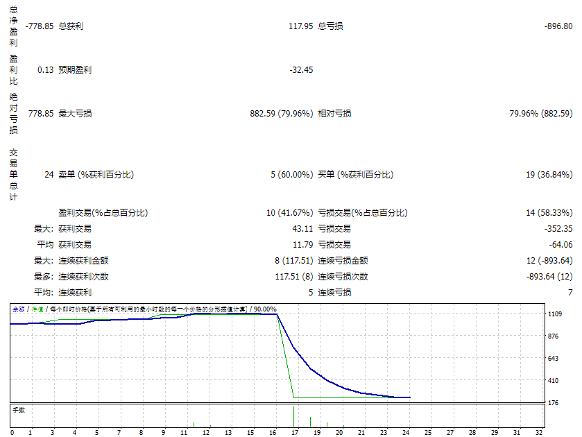 Firestorm.Scalper.V5 screenshot
