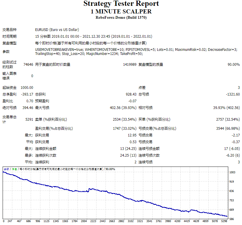 1 minute scalper screenshot