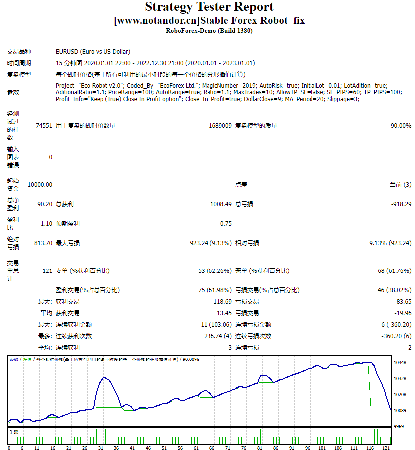Stable Forex Robot_fix screenshot