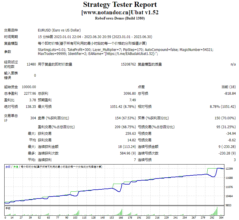 Ubat v1.52 screenshot