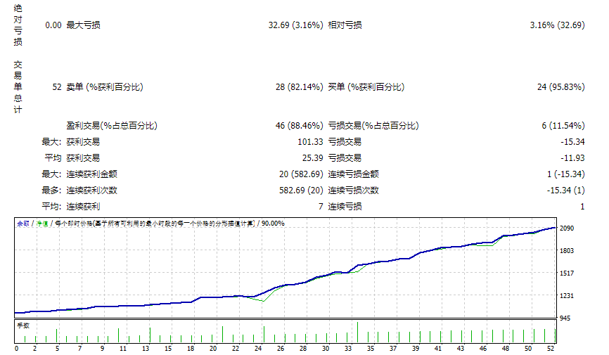 Taurus GOLD License Screenshots