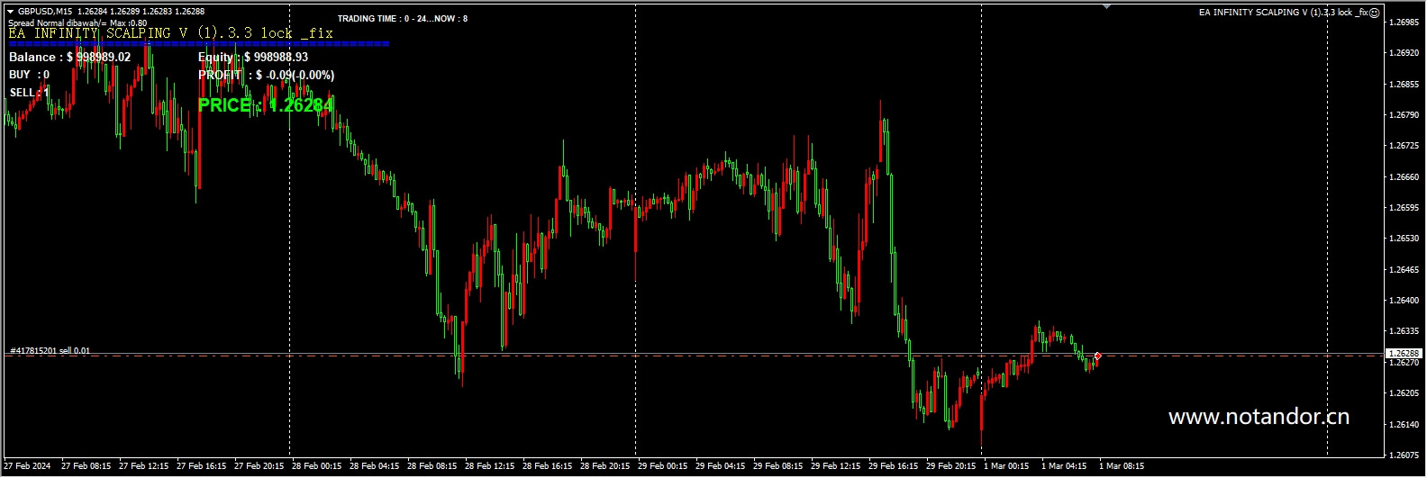 EA INFINITY SCALPING V(1).3.3 lock_fix screenshot