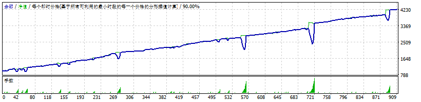 Bank scalper-R1 screenshot