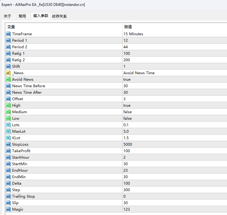 AiMaxPro EA _fix【Moho_Turbo_EA】 Screenshot
