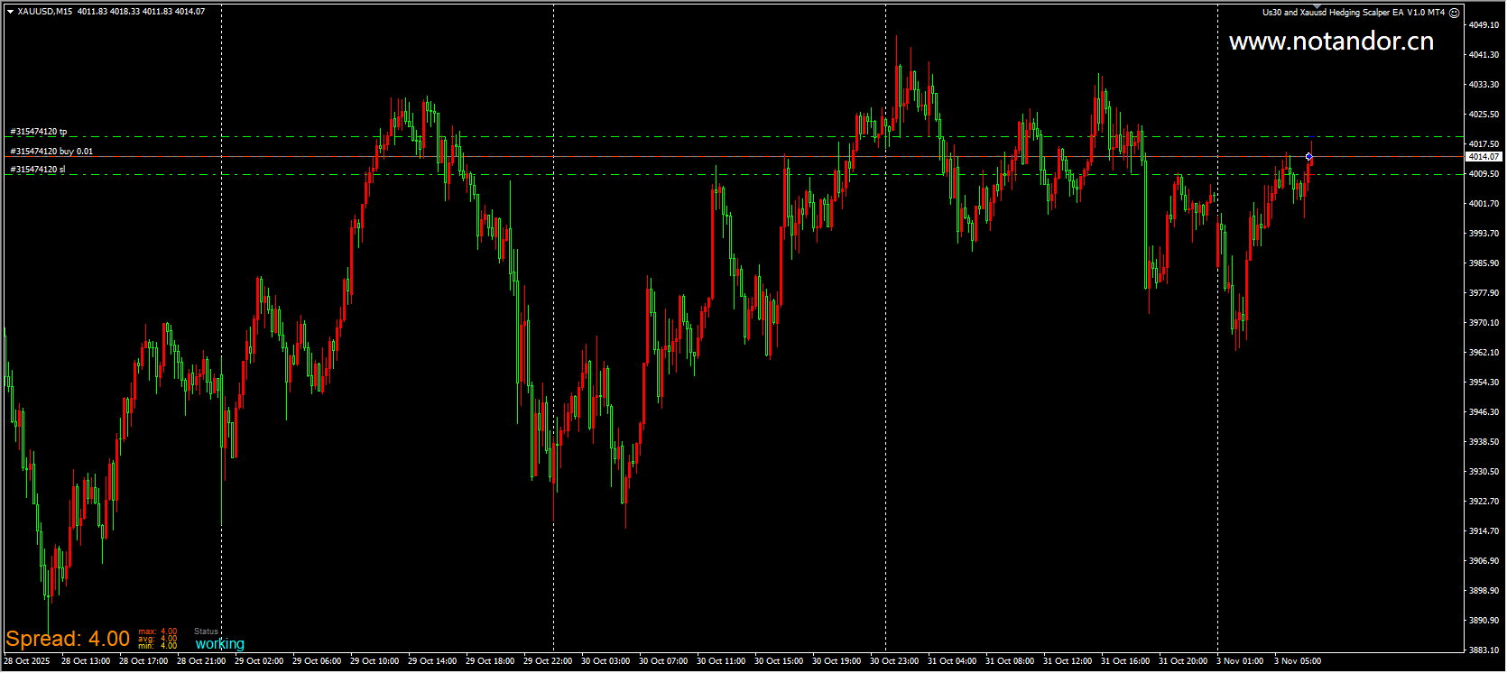 Us30 and Xauusd Hedge Scalper EA V1.0 MT4 Screenshot