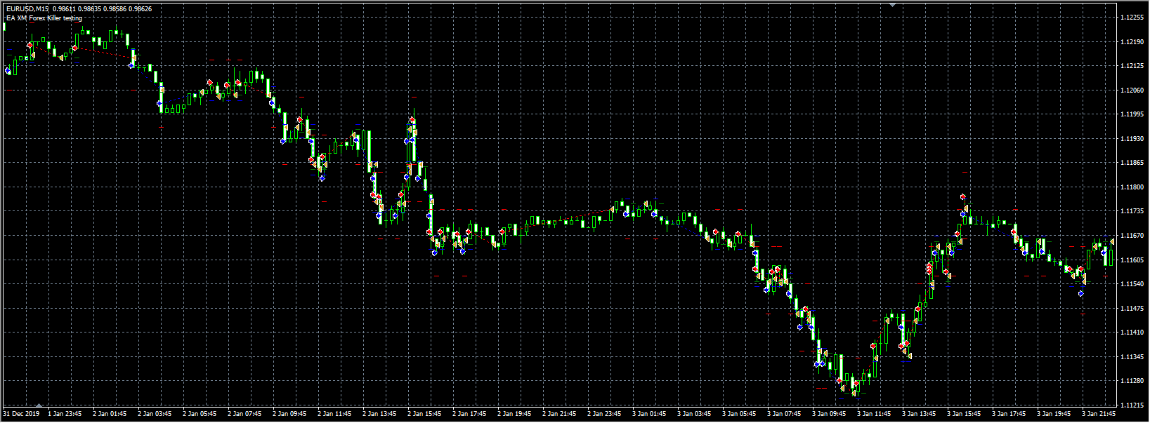 EA XM Forex Killer MQL screenshots