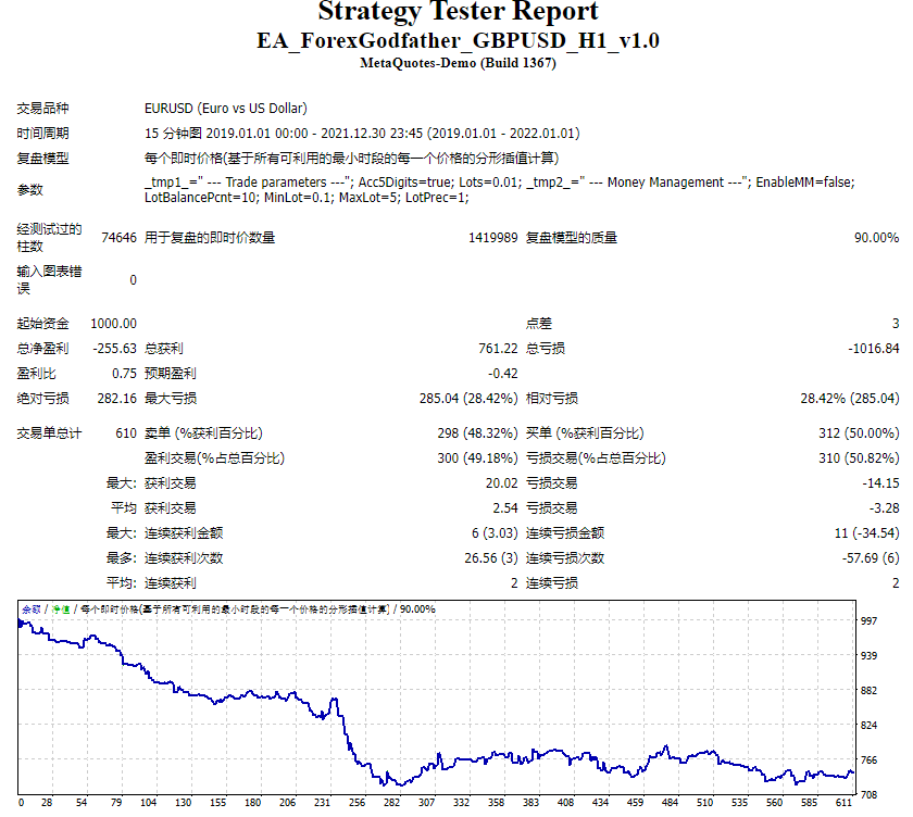 Forex Priest v2 complete package screenshots