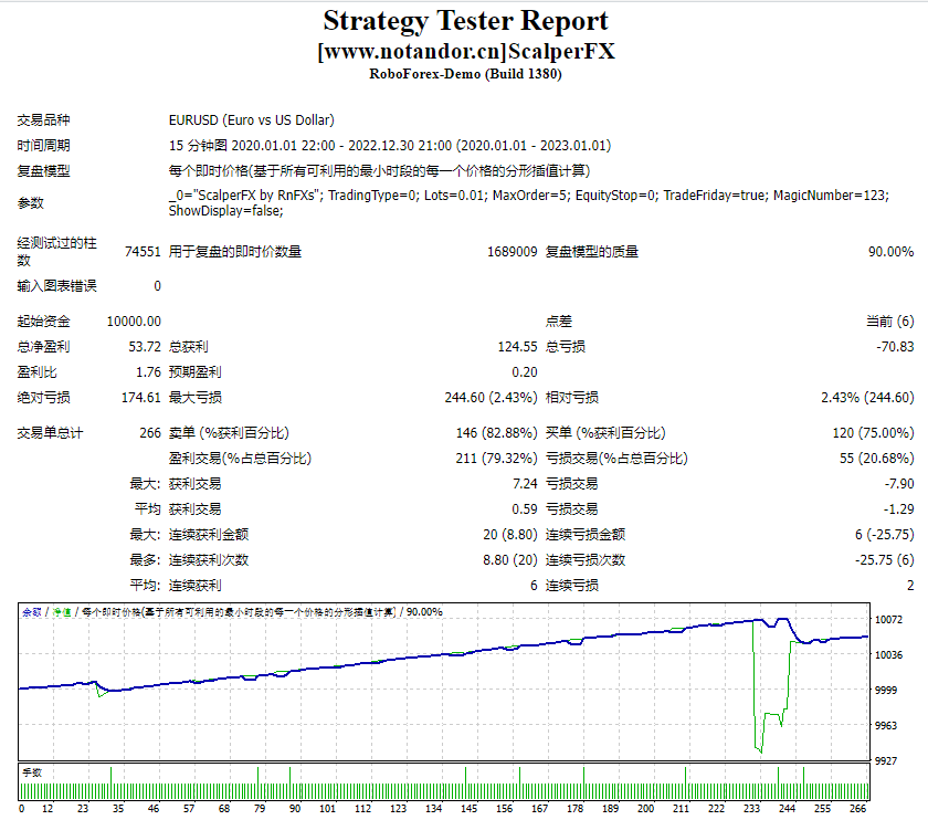 Scalper Forex screenshots