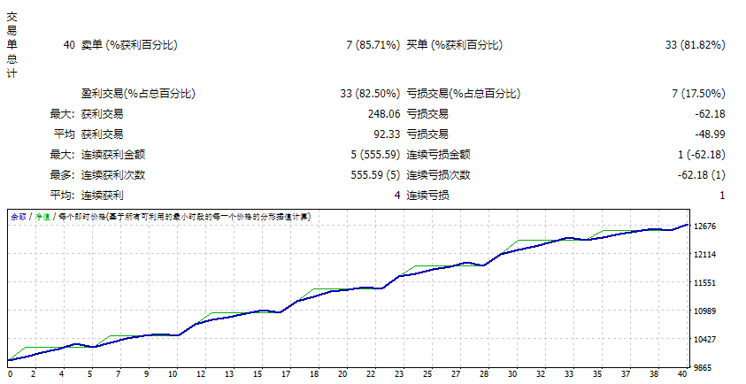 AlgoTrader new gold AI (conservative)_fix screenshot