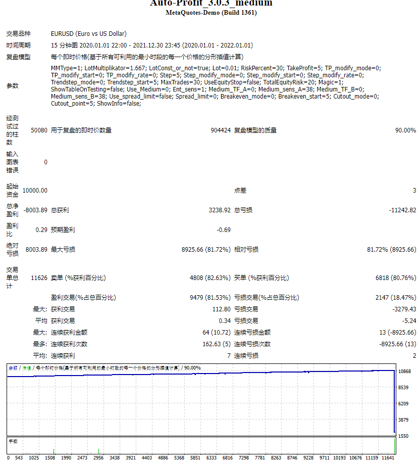 Automatic profit_3.0.3_medium screenshot