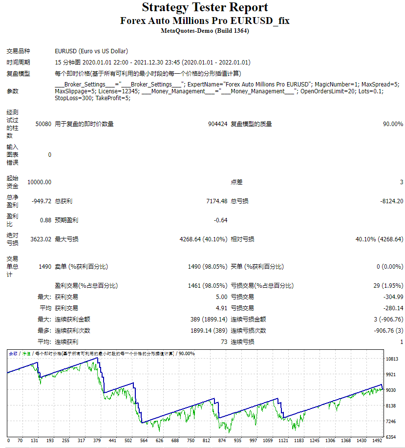Forex Auto Millions Professional Edition EURUSD_fix screenshot